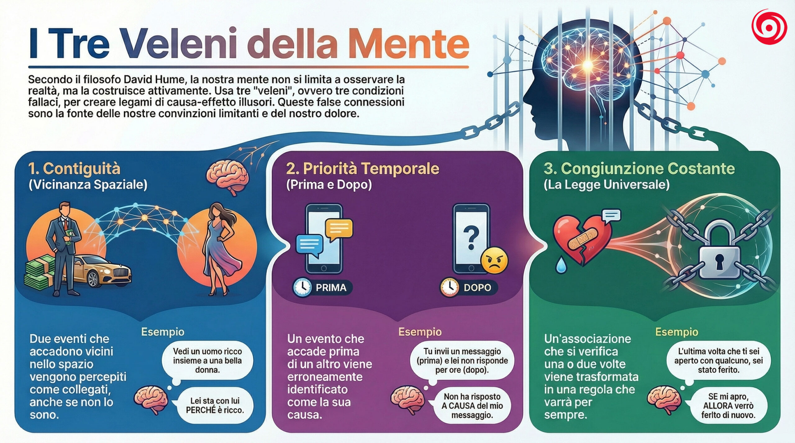 Tre Veleni della Mente